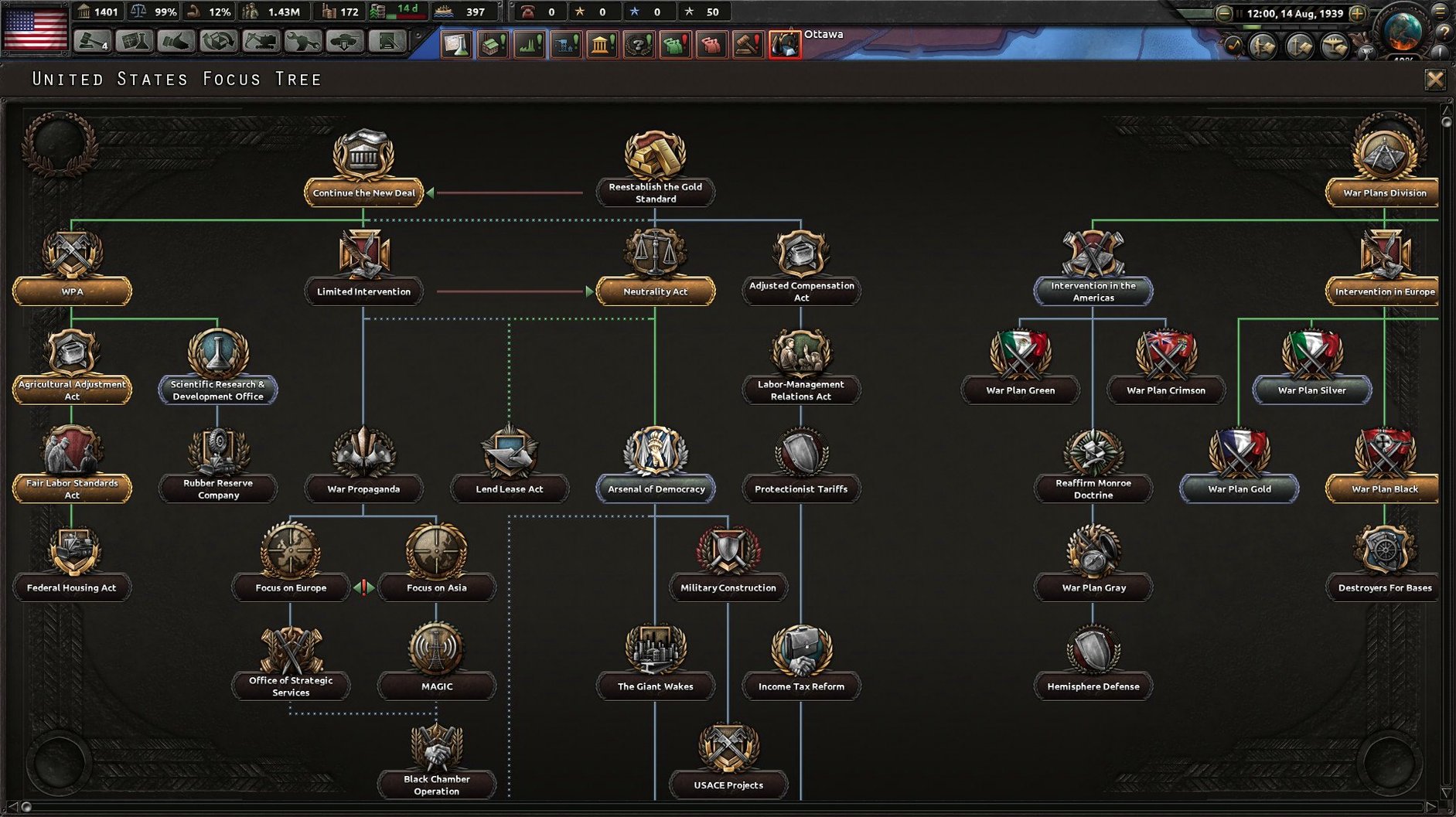 Hearts of Iron IV toolbar view 3